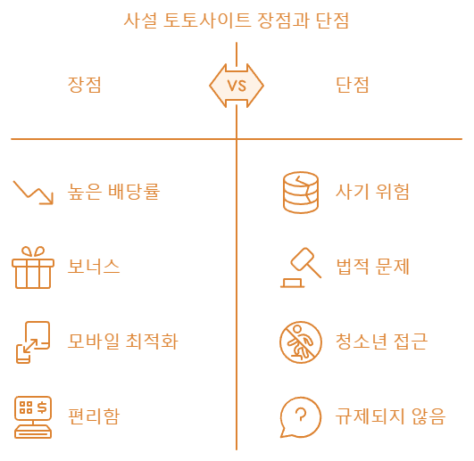 사설토토사이트의 장점과 단점