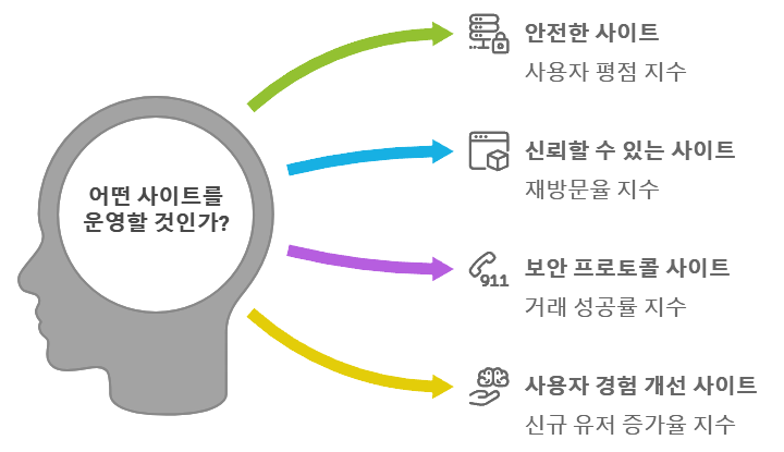 토토사이츠 추천 통계